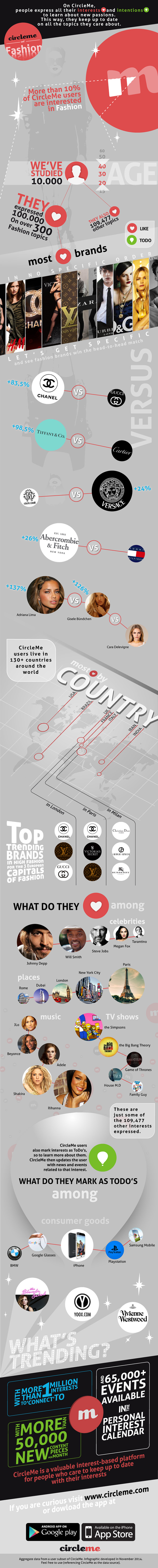 infographic_circleme